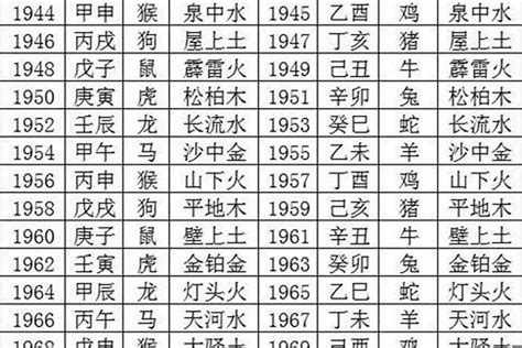 1986年生肖五行|86年属虎五行属于什么命 1986年属虎五行属于什么命